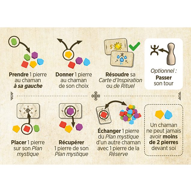 jeu de societe Ritual aide