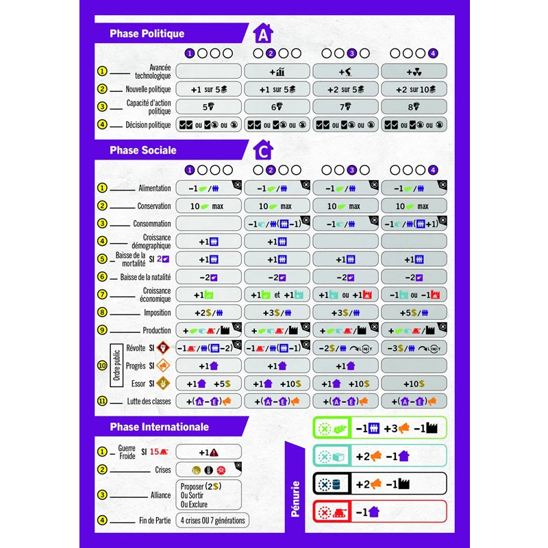jeu de societe Limit aide