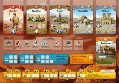 materiel jeu Through the Ages l'Histoire vous Appartient